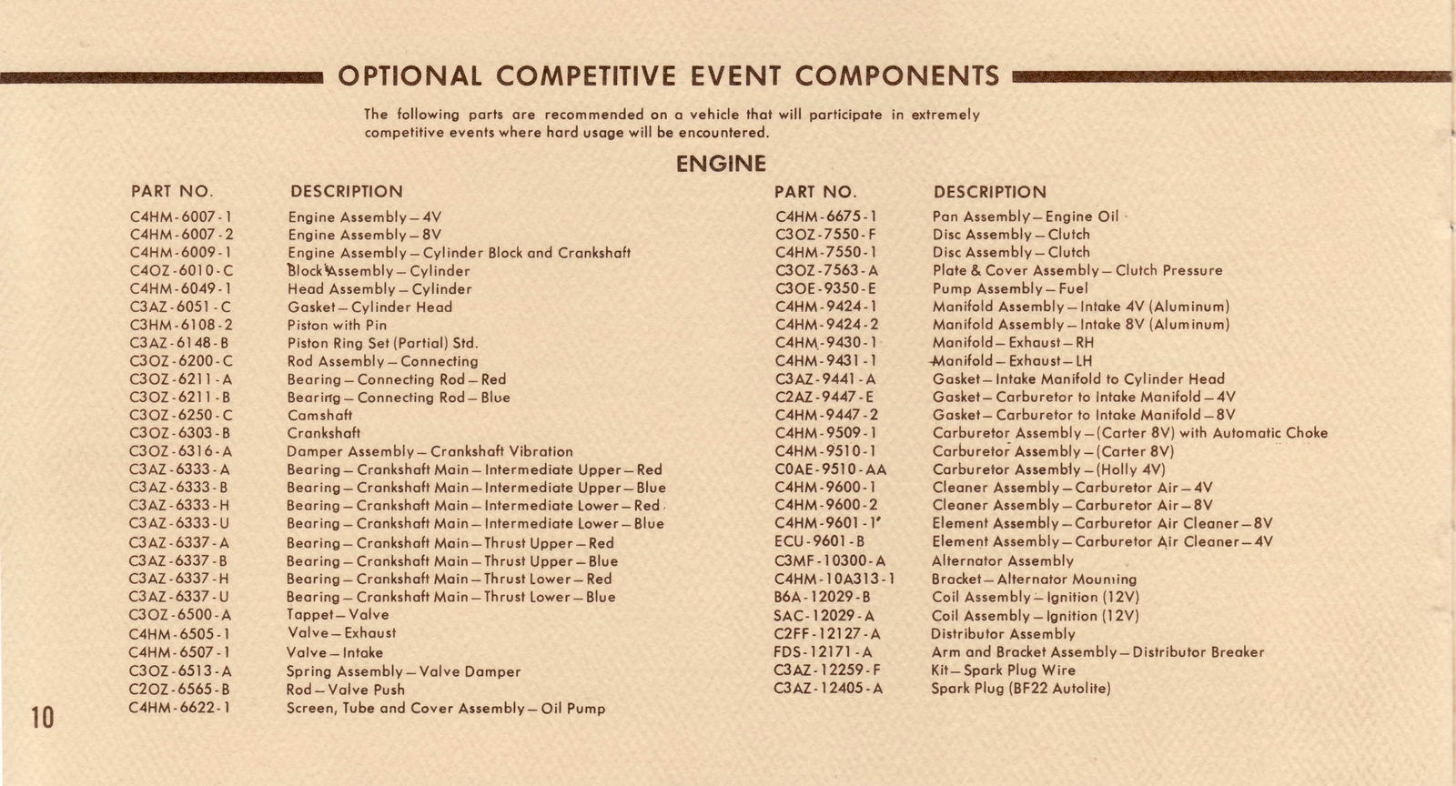 n_1964 Ford Falcon Rallye Sprint Manual-10.jpg